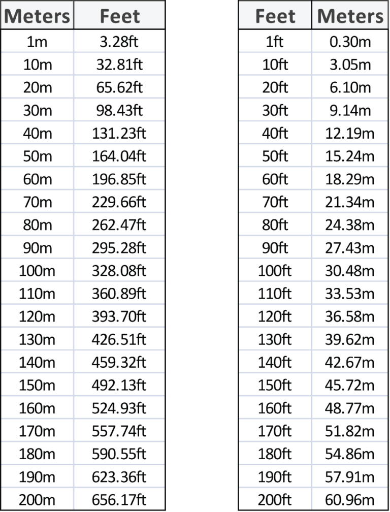 Conversion Table Metres To Feet Chart Printable Metric Feet To Meters Conversion Chart Meters To Feet