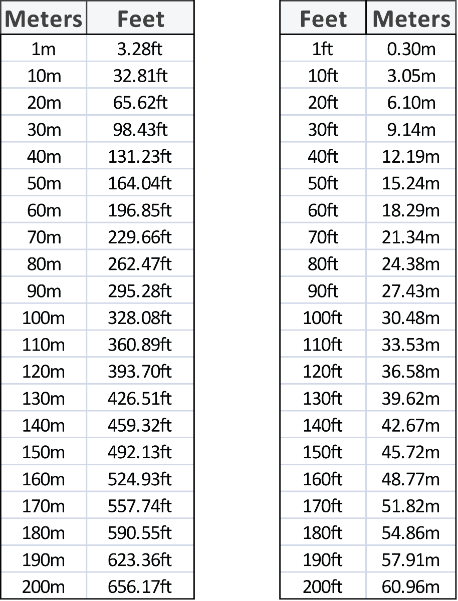 Conversion Table Metres To Feet Chart Printable Metric Feet To Meters Conversion Chart Meters To Feet