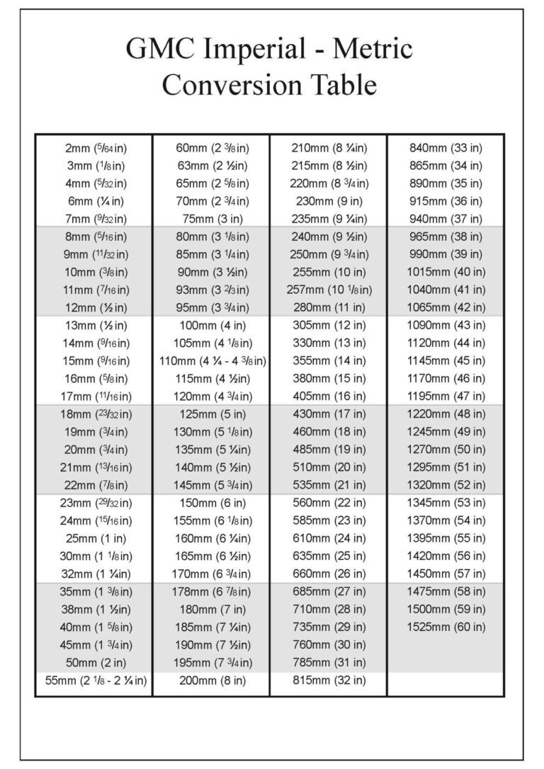 Convert Measurements Easily With Our Handy Conversion Chart