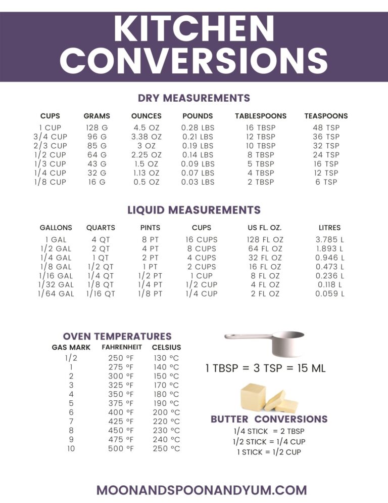 Converting 4 Oz To Ml Free Printable Conversions Chart