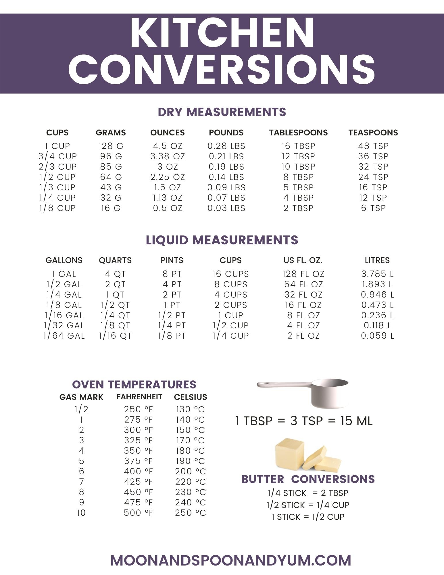 Converting 4 Oz To Ml Free Printable Conversions Chart