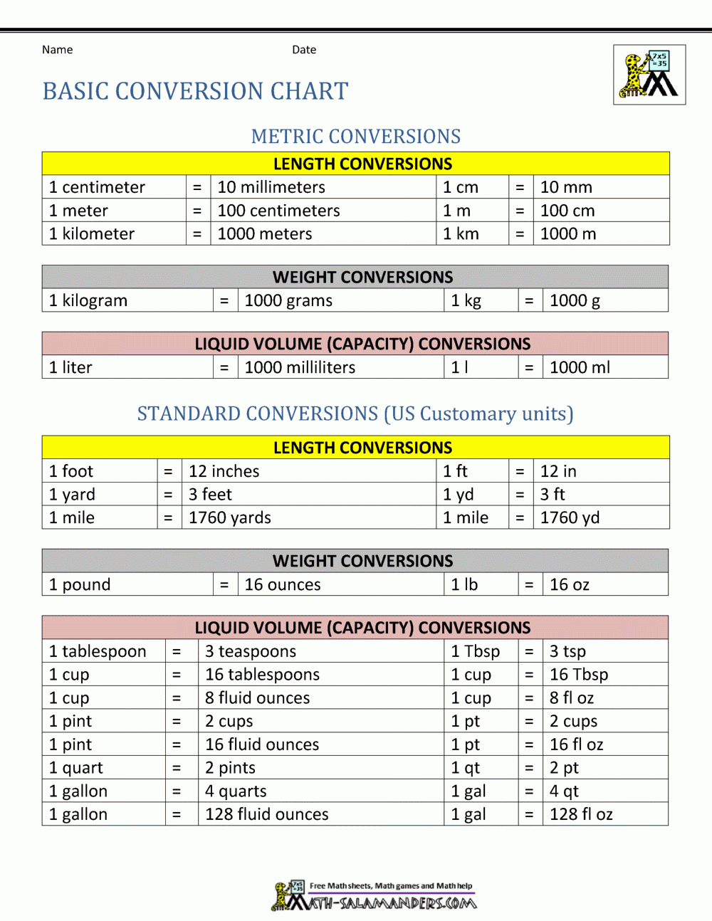 Converting Customary Units Converting Customary Units