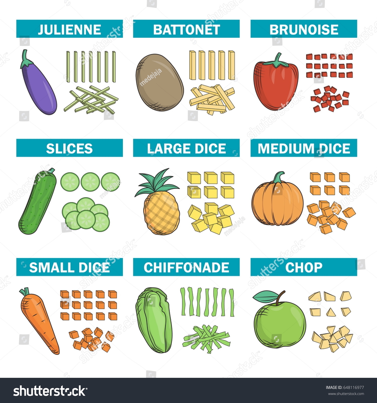 Cooking Chef Information Chart Illustrations Demonstrating Stock Vector Royalty Free 648116977 Shutterstock Cooking Chef Information Chart Illustrations Demonstrating Stock Vector Royalty Free 648116977 Shutterstock