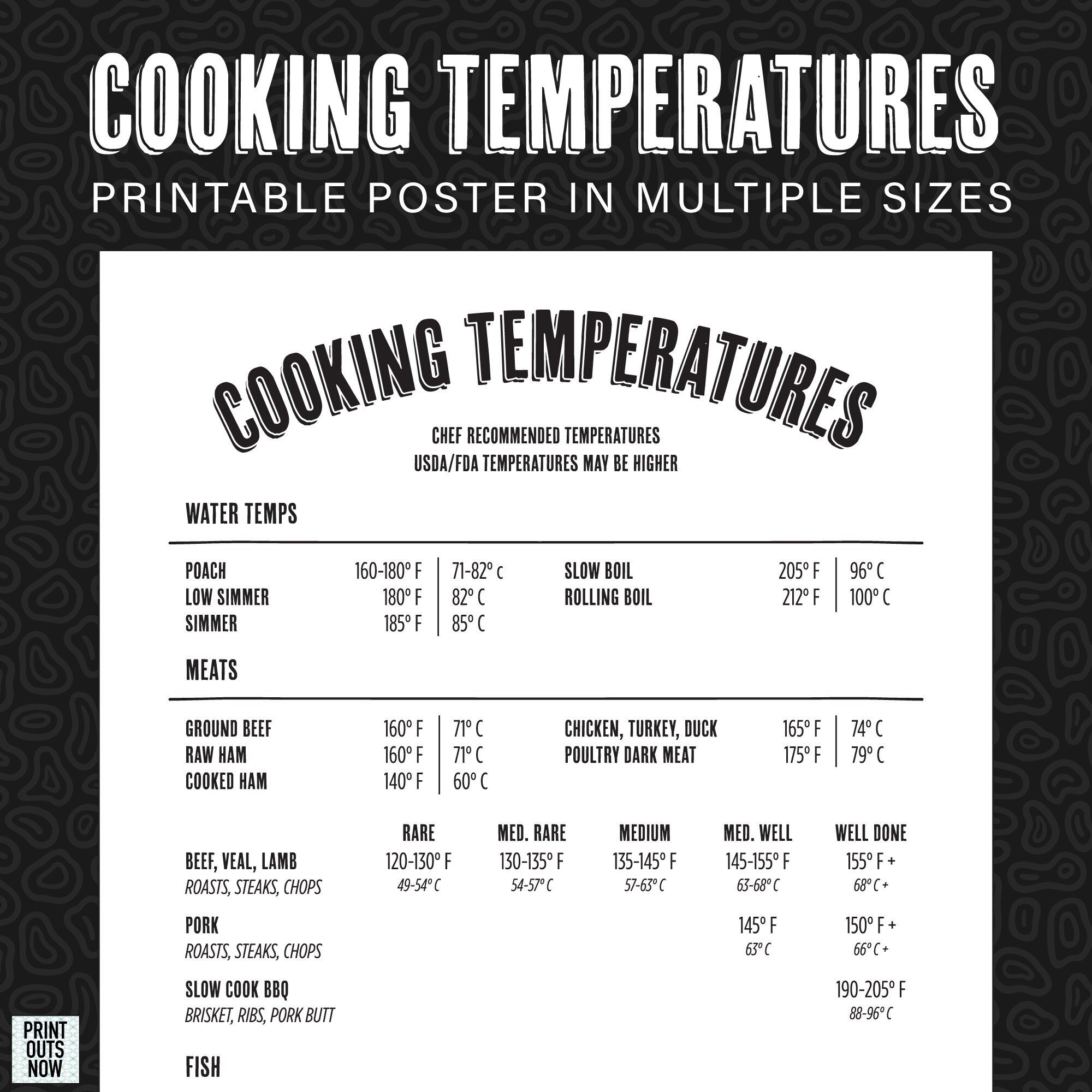 Cooking Temperatures Printable Sheet poster Chef Rated Cooking Temperatures For BBQ Kitchen Outdoors Man Cave Print At Home Etsy Cooking Temperatures Printable Sheet poster Chef Rated Cooking Temperatures For BBQ Kitchen Outdoors Man Cave Print At Home Etsy