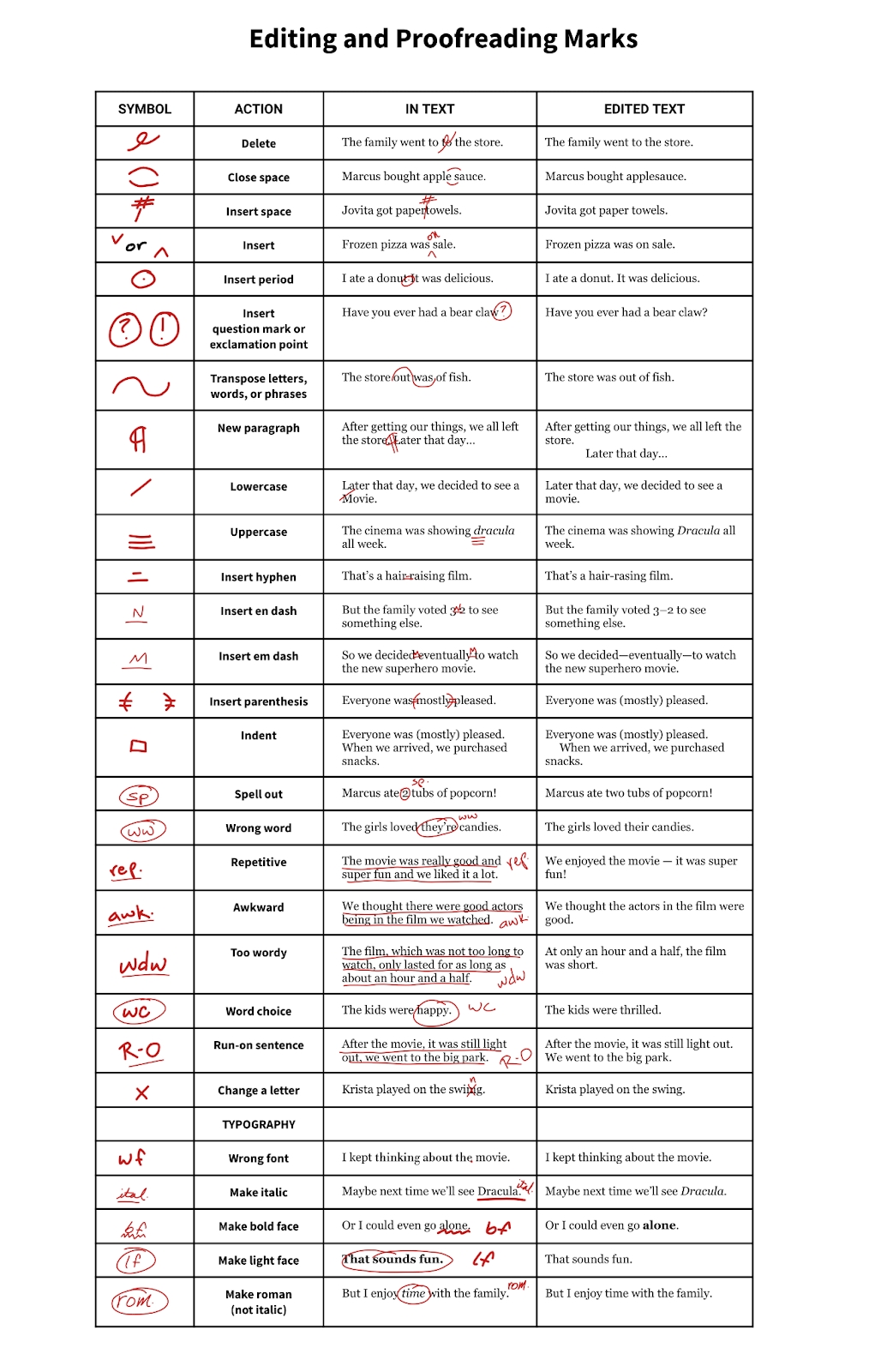 Cooling Sports Compression Sleeves For Outdoor Proofreading Marks Chart 17x22 Inch Educational Classroom Poster Sight Word Poster