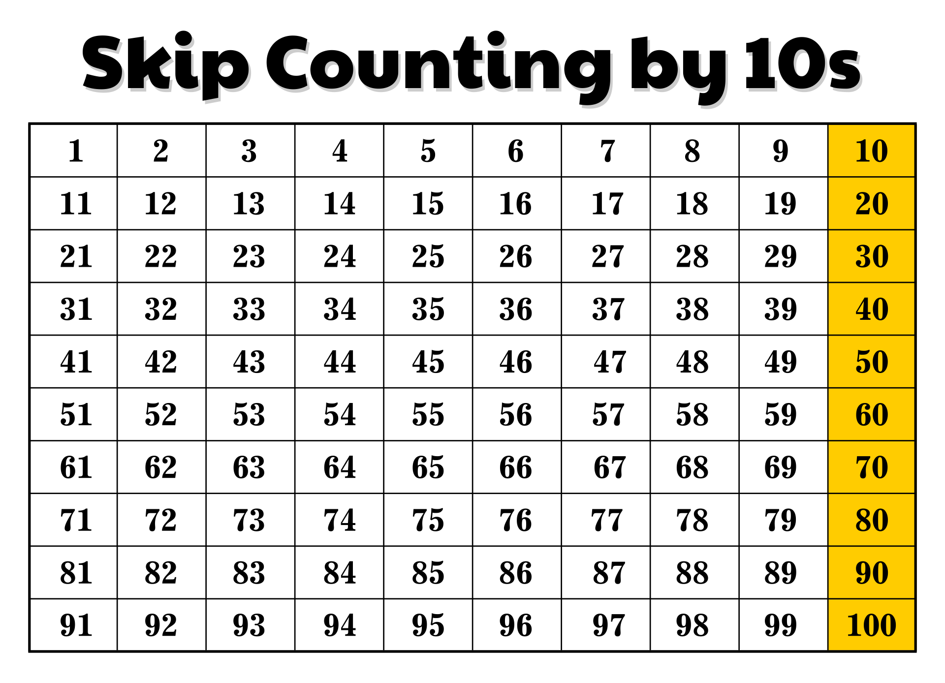 Count By 10 Skip Counting By 10s 43 OFF Worksheets Library