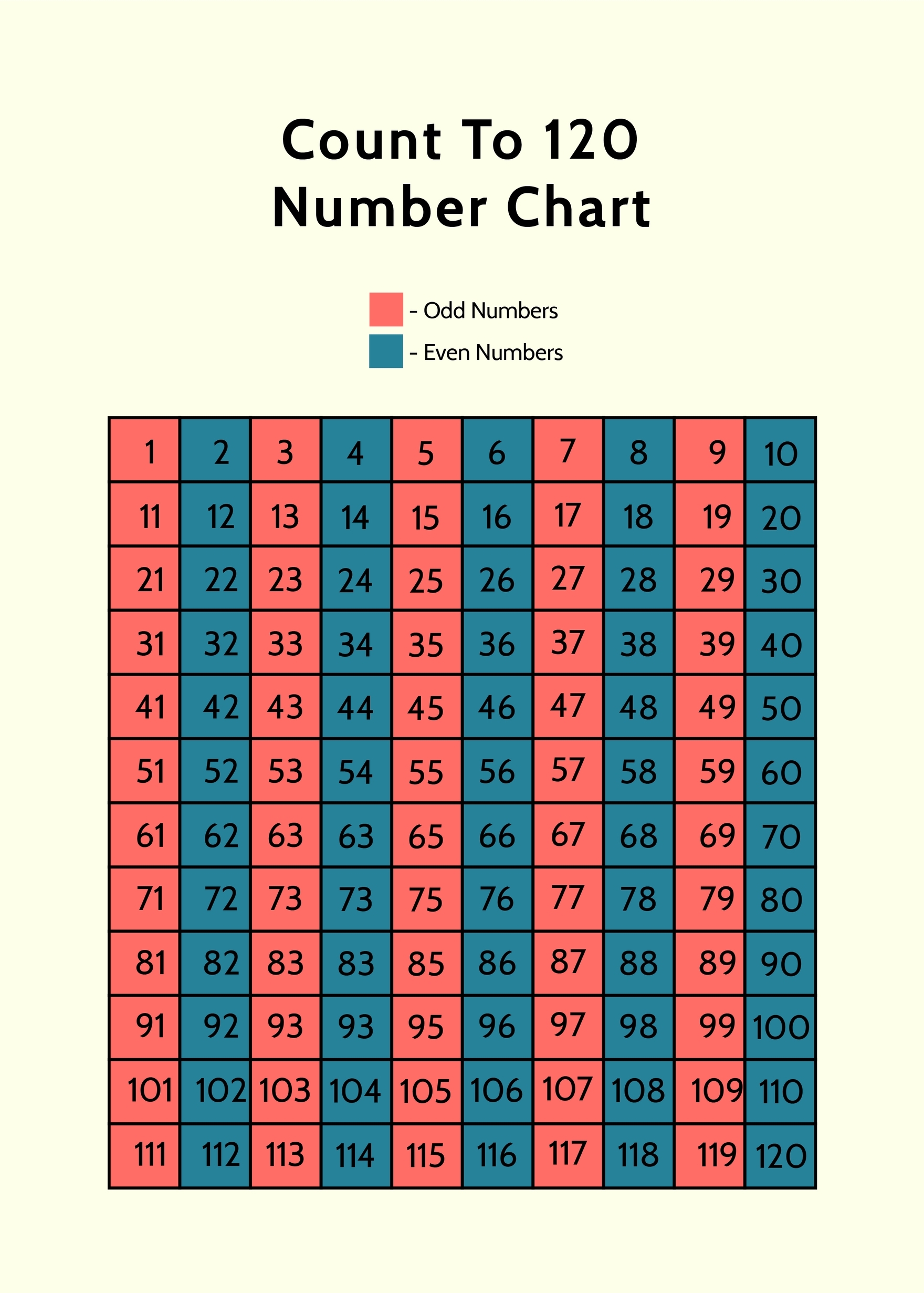 Free Printable Counting Chart To 120 Free Printable Counting Chart To 120
