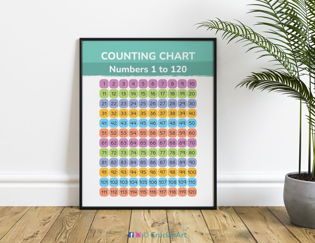 Printable Counting Chart 1-120