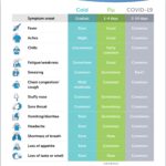 COVID 19 Vs Flu And Colds Should You Get Tested 