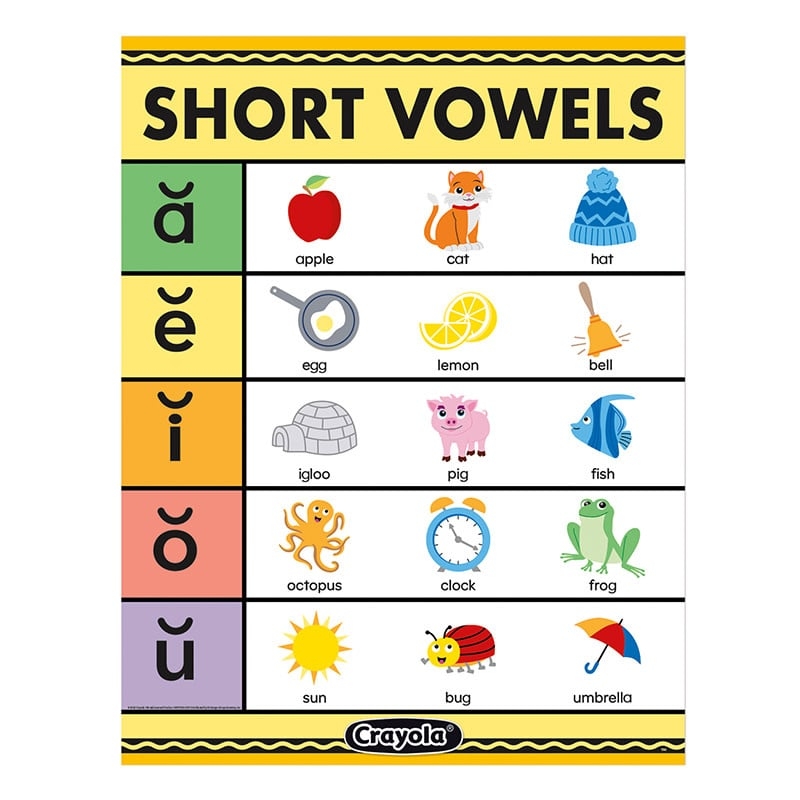Printable Vowel Sounds Chart
