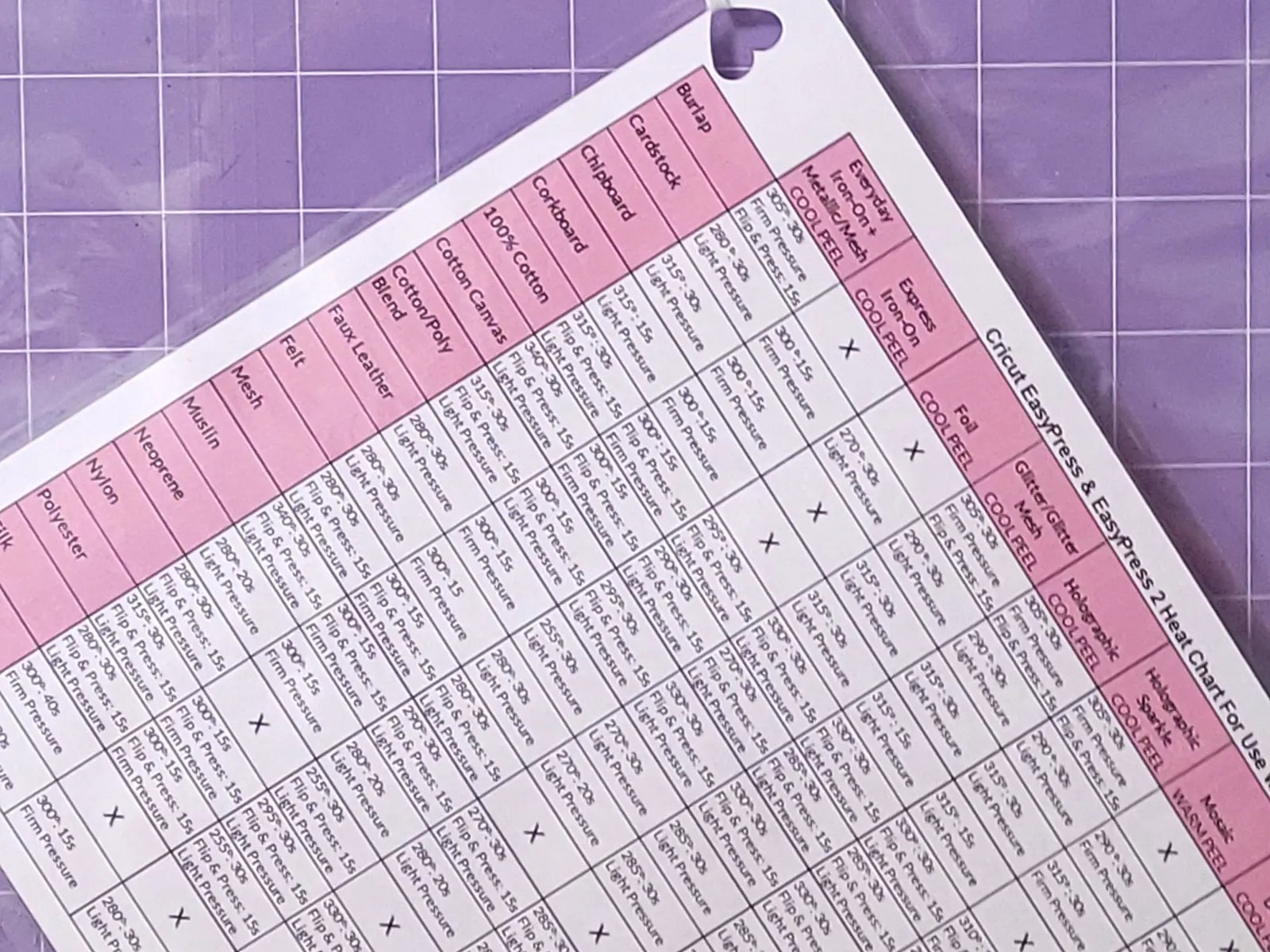 Cricut EasyPress Chart Free Printable Heat Settings PDF