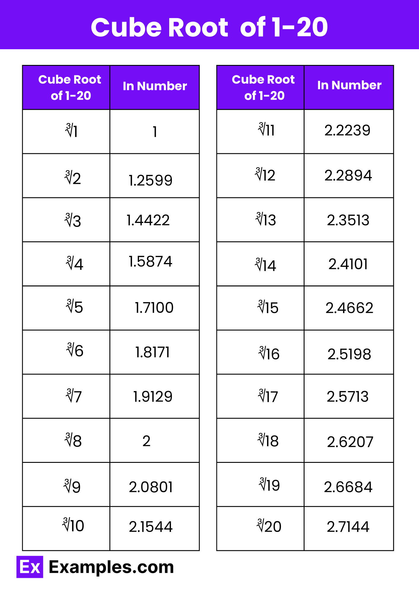 Printable Cube Root Chart Printable Cube Root Chart