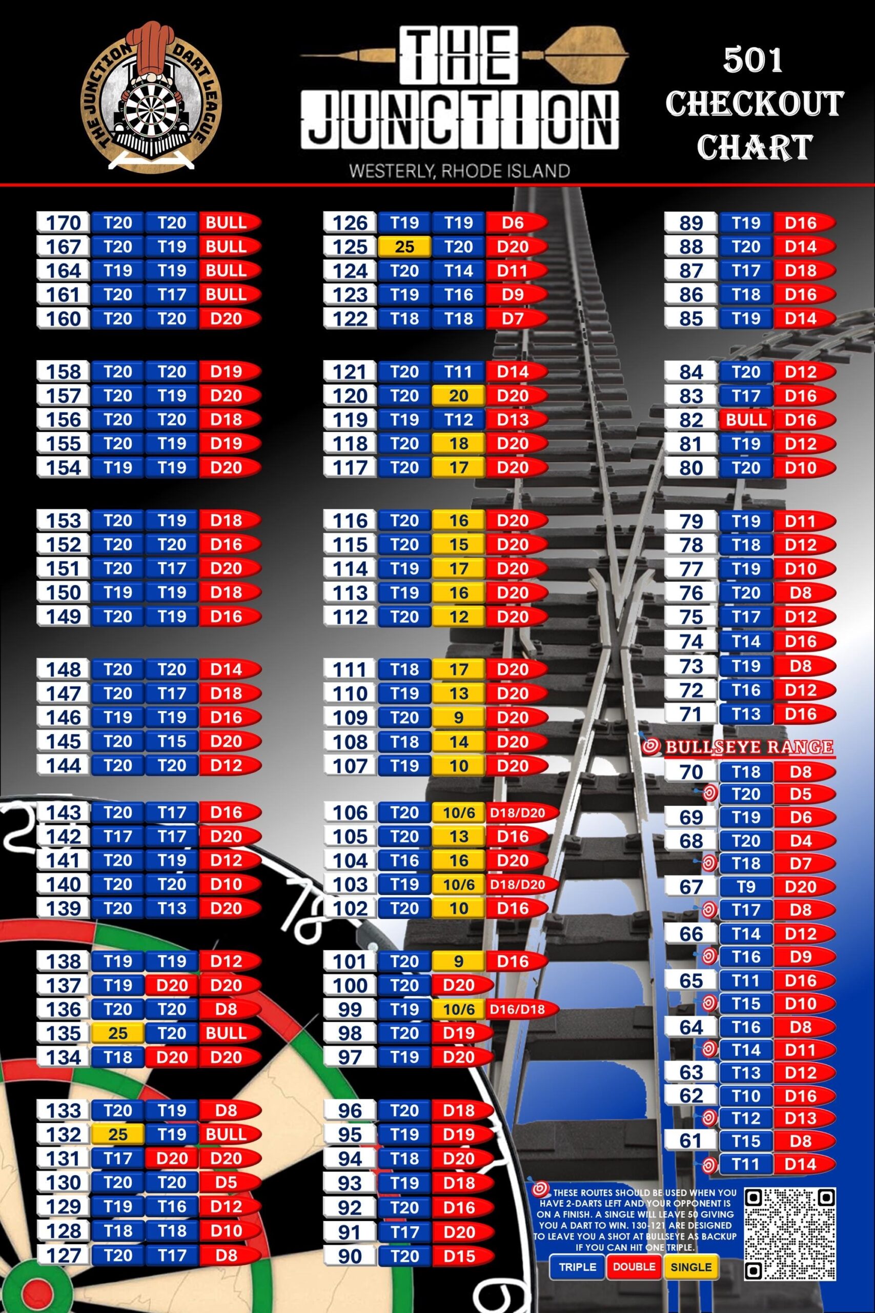 Customizable 501 Darts Checkout Chart Poster Pub Home Decor Etsy