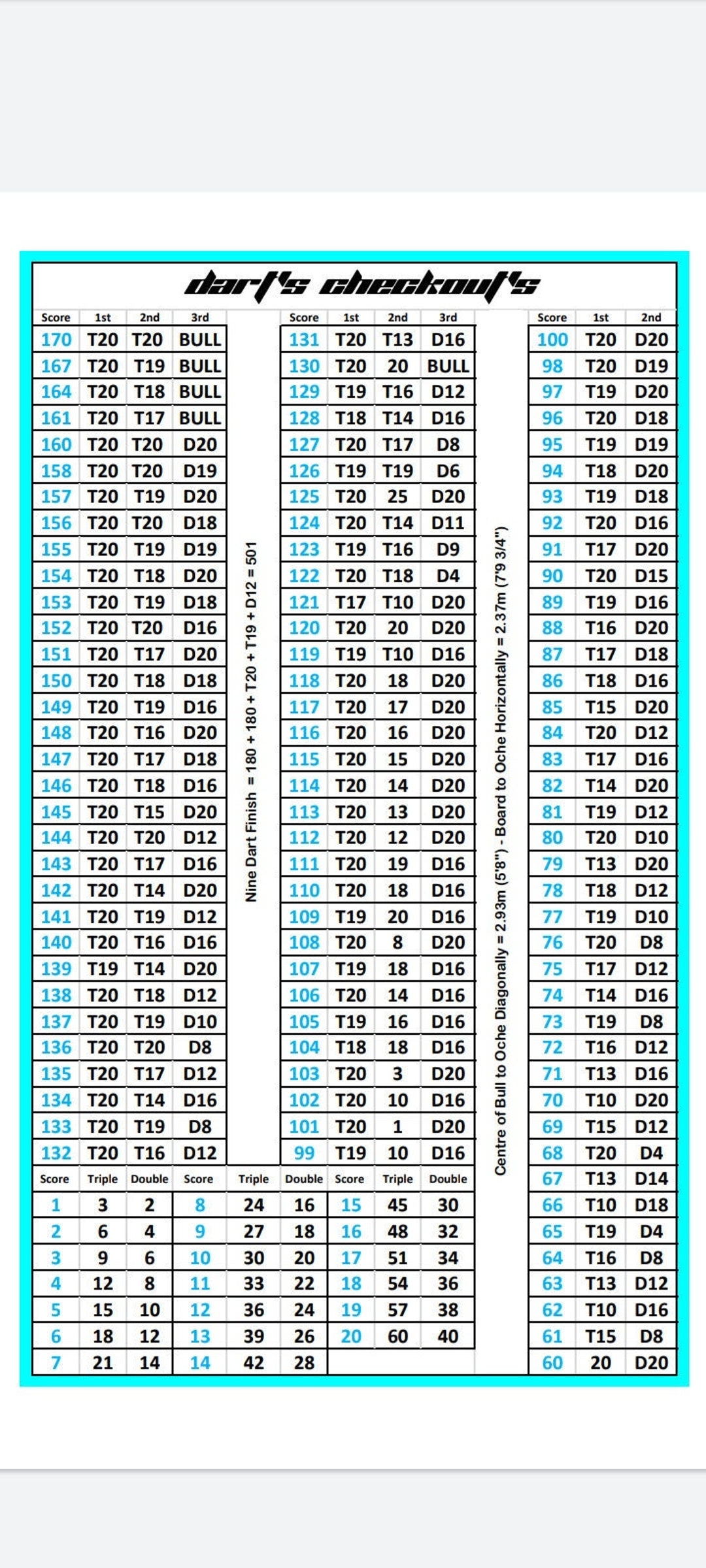 Darts Checkout Poster Custom Colours Available On Request Etsy Ireland