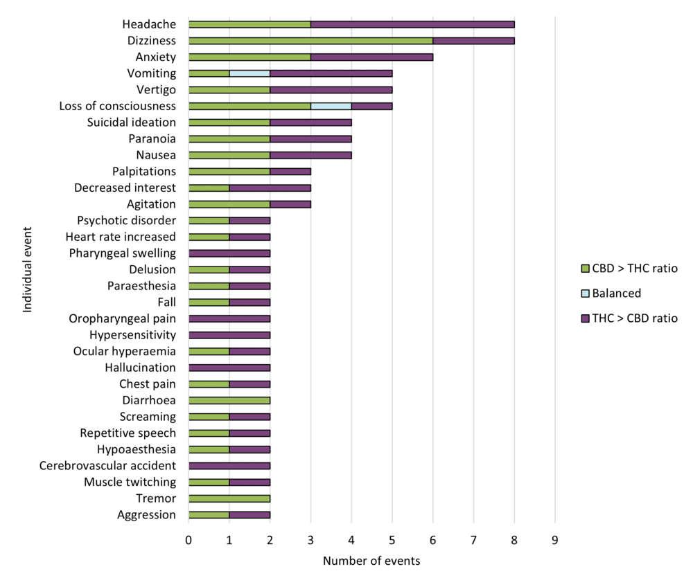 Printable Cannabinoids Chart Printable Cannabinoids Chart