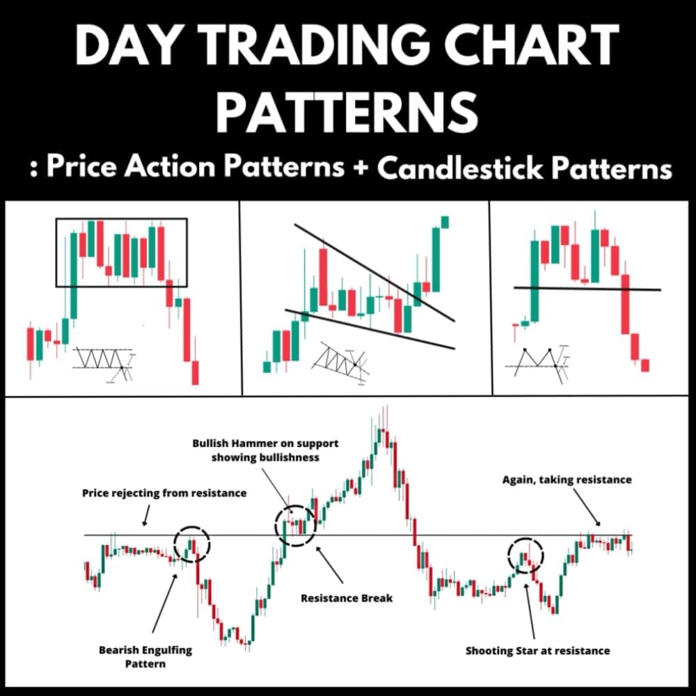Day Trading Chart Patterns Price Action Patterns Candlestick Patterns Mote Deepak Subhash Mote Meera Subhash Mote Subhash Venkat 9798388463685 Amazon Books Day Trading Chart Patterns Price Action Patterns Candlestick Patterns Mote Deepak Subhash Mote Meera Subhash Mote Subhash Venkat 9798388463685 Amazon Books