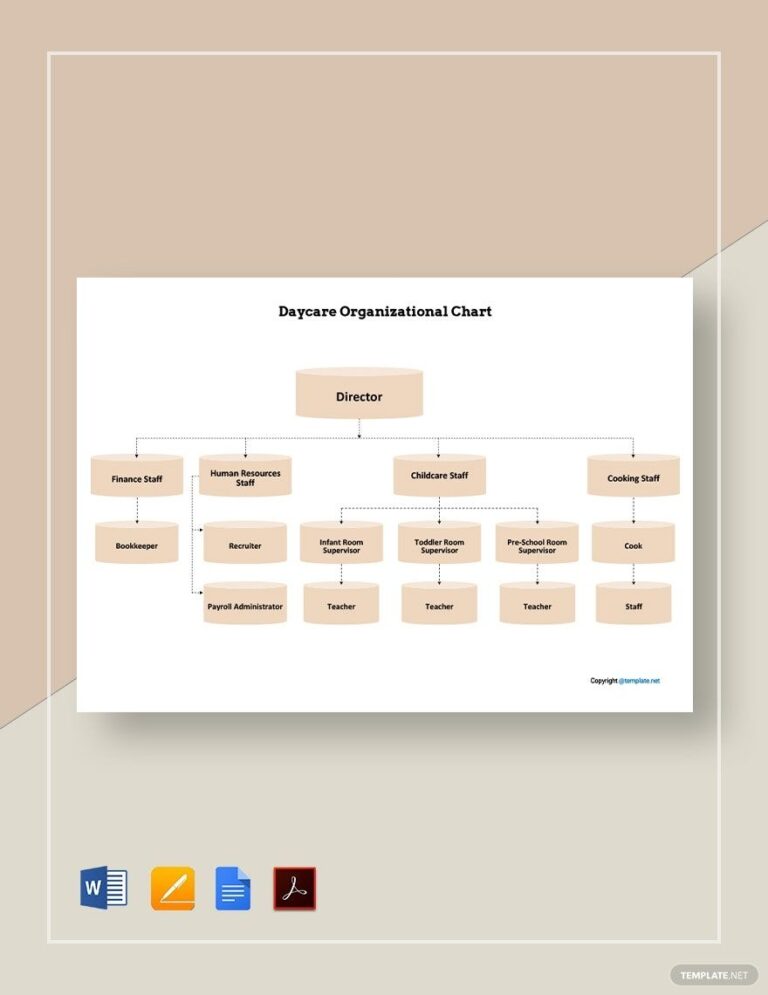Daycare Organizational Chart Template In Google Docs Pages Word PDF Download Template