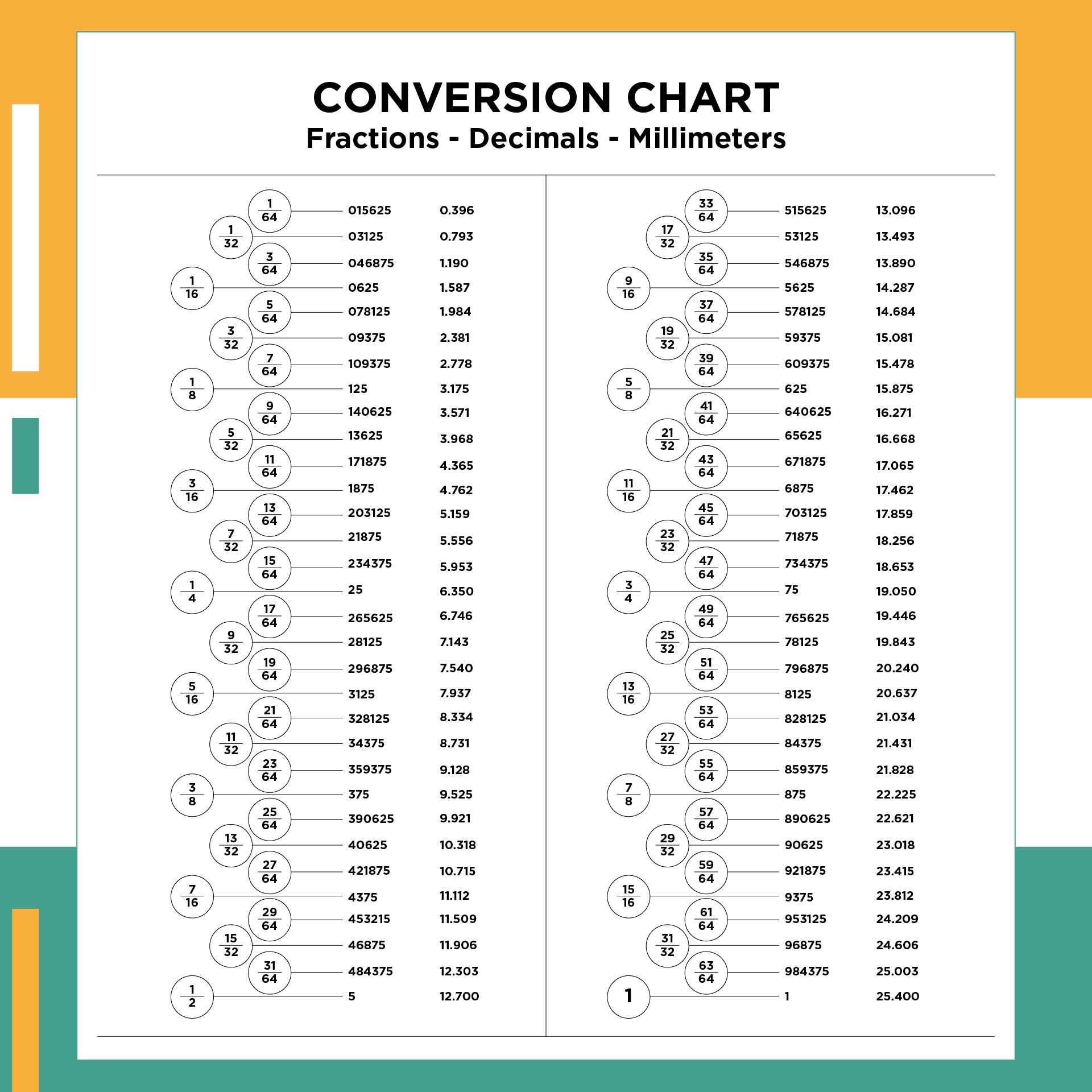 Decimal Chart 10 Free PDF Printables Printablee