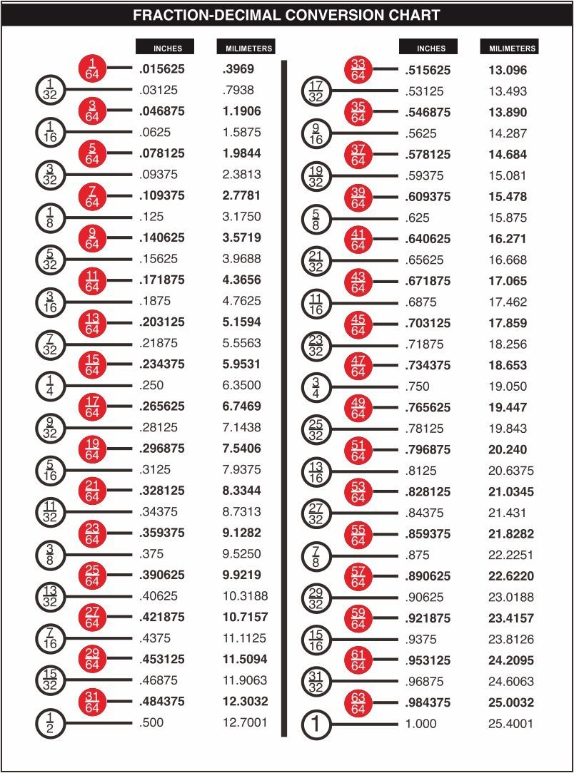 Decimal Chart Printable Mm In Fraction Toolbox Sticker Engineer Fraction To Decimal Conversion Chart Decimal Chart Printable Mm In Fraction Toolbox Sticker Engineer Fraction To Decimal Conversion Chart