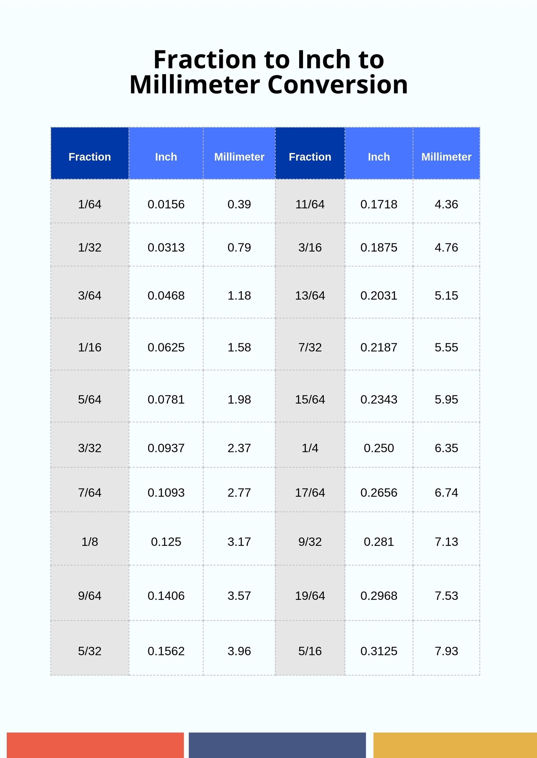 Decimal Metric Conversion Fractions Decimals Millimeters Chart Converting Fractions Decimal And Millimeter Equivalents Chart Decimal Metric Conversion Fractions Decimals Millimeters Chart Converting Fractions Decimal And Millimeter Equivalents Chart