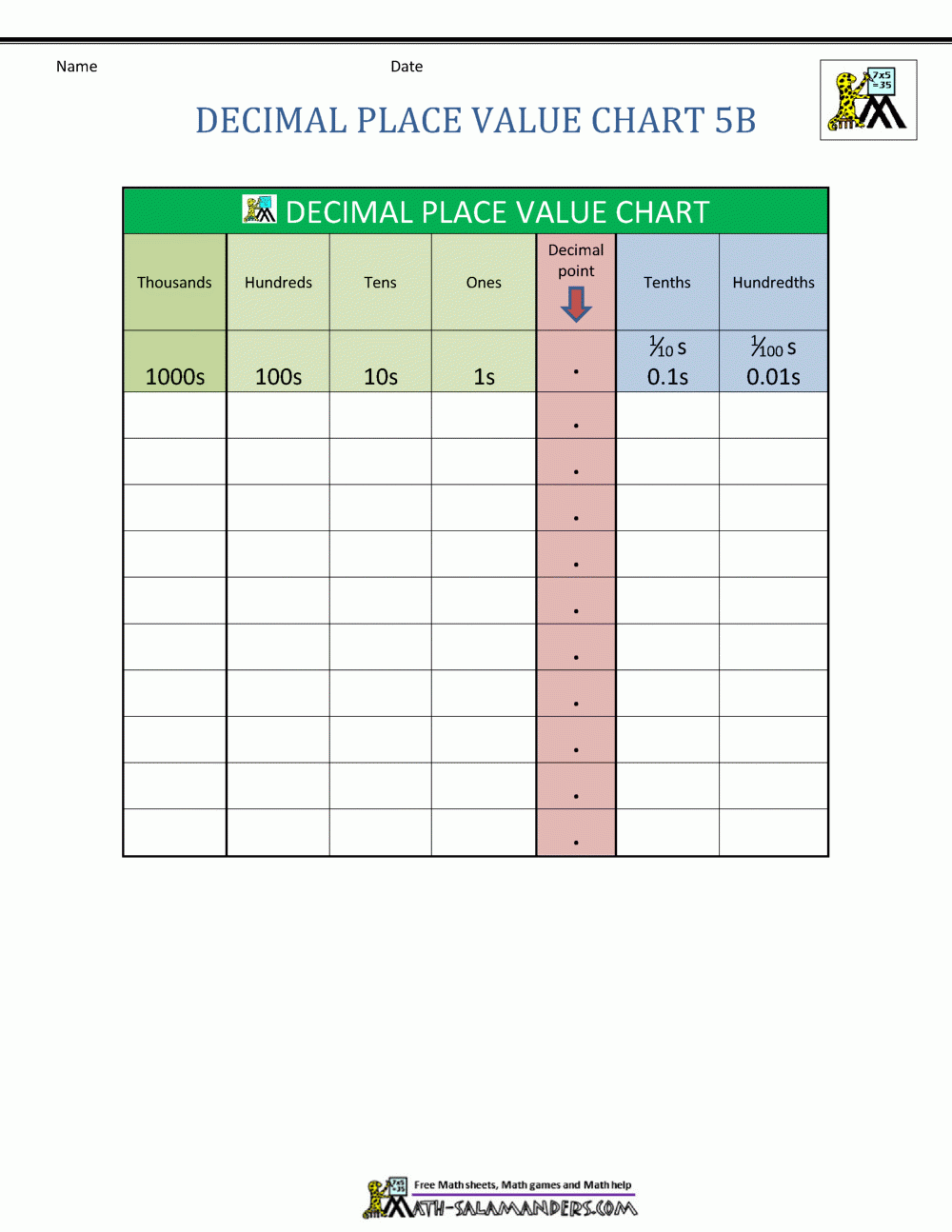 5th Grade Place Value Chart Printable 5th Grade Place Value Chart Printable