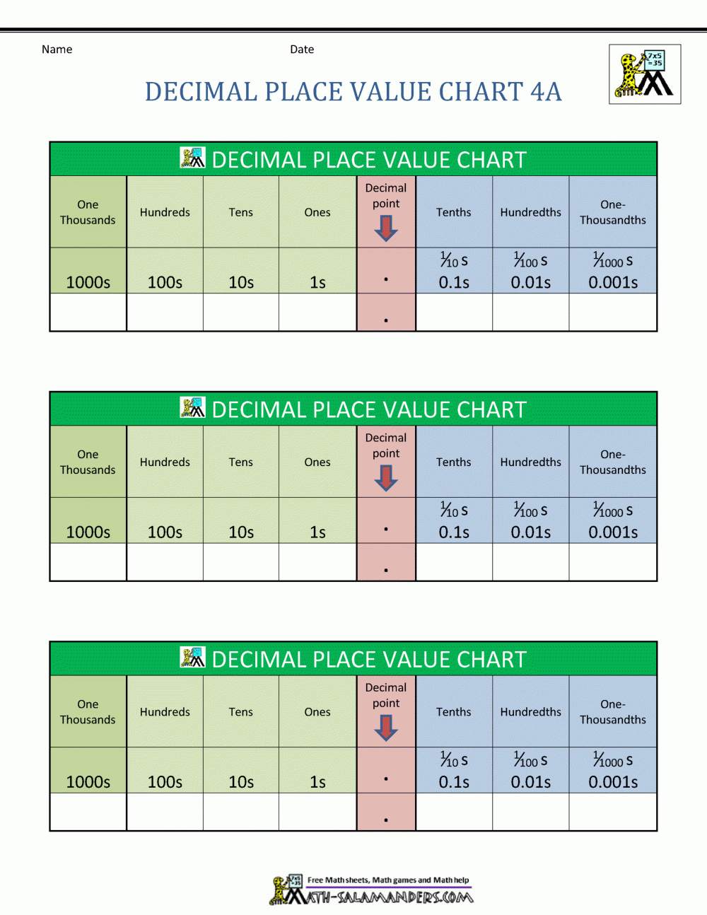 Printable Standard Colored Place Value Chart