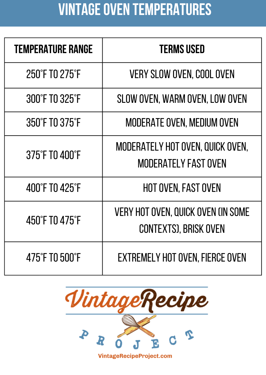 Decoding Vintage Oven Temperatures A Guide For Modern Bakers Vintage Recipe Project
