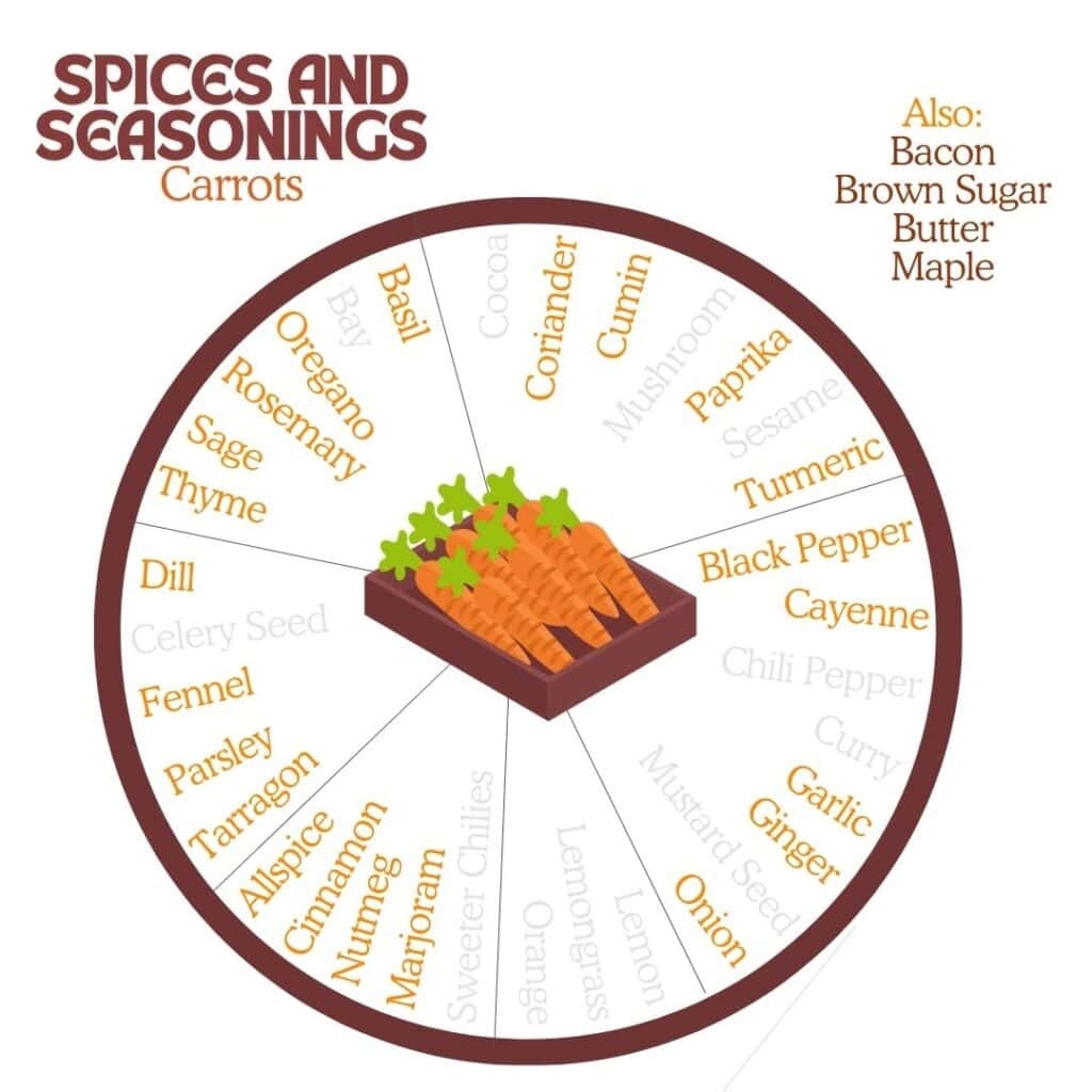 Delicious Seasonings To Pair With Your Food Cedarbirch Musings