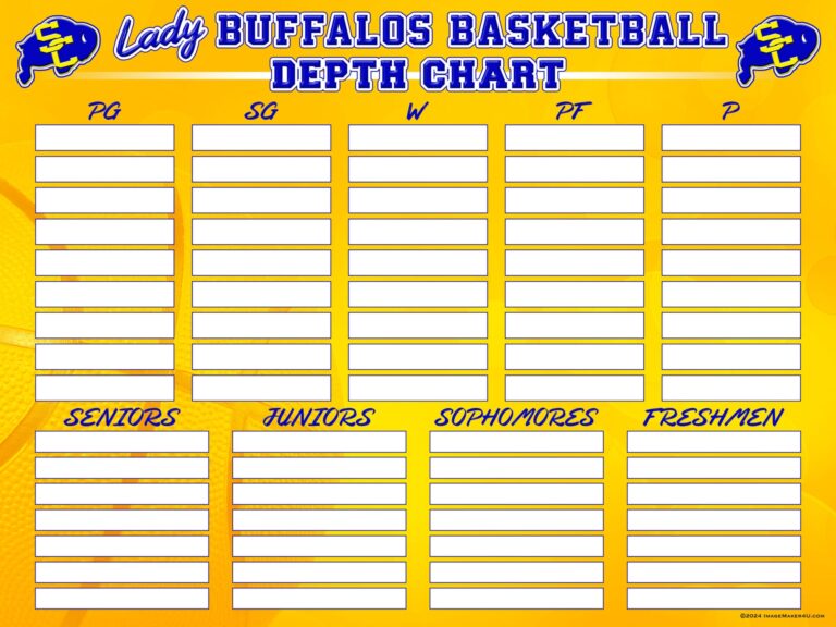 Depth Charts