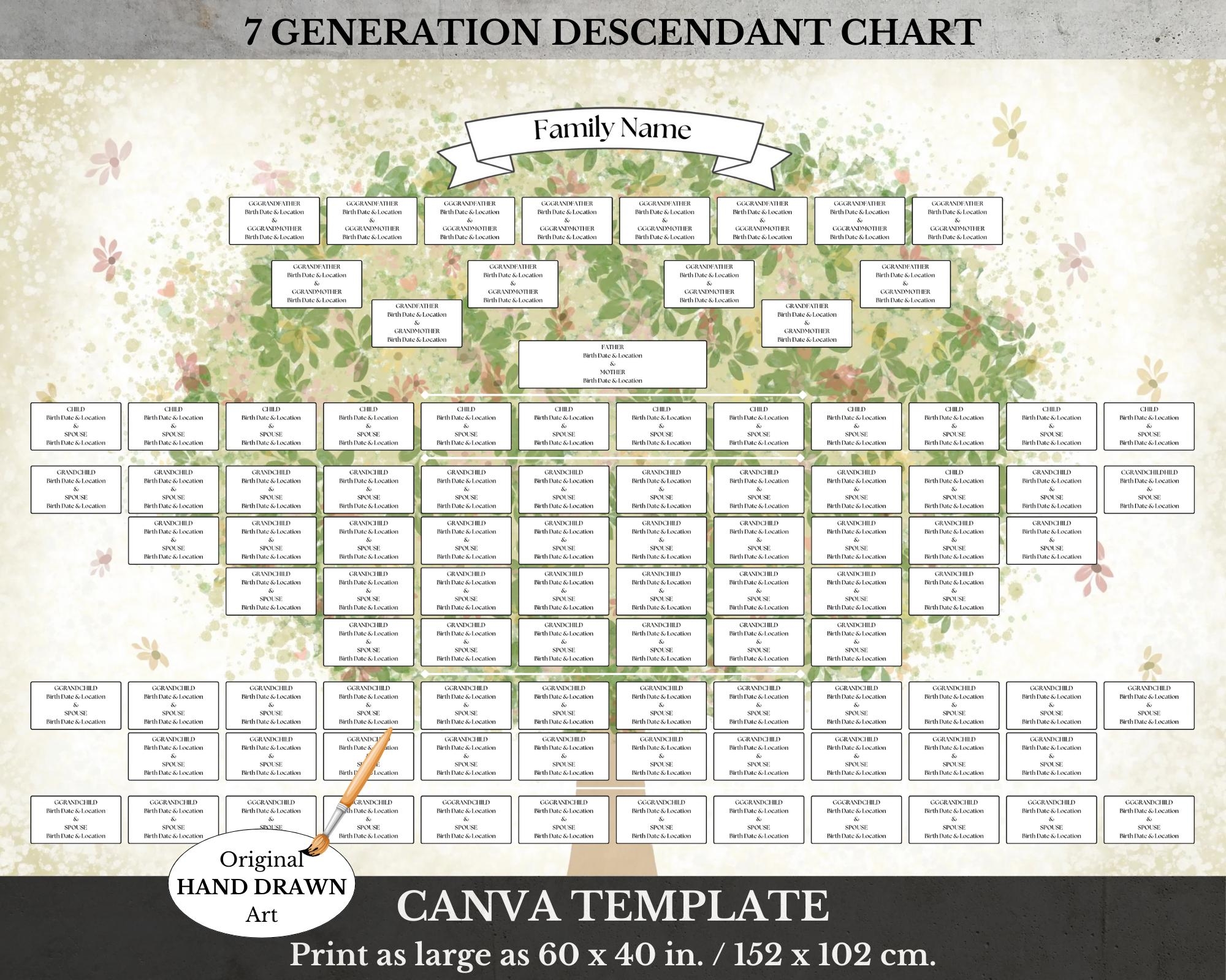 Printable Descendant Chart