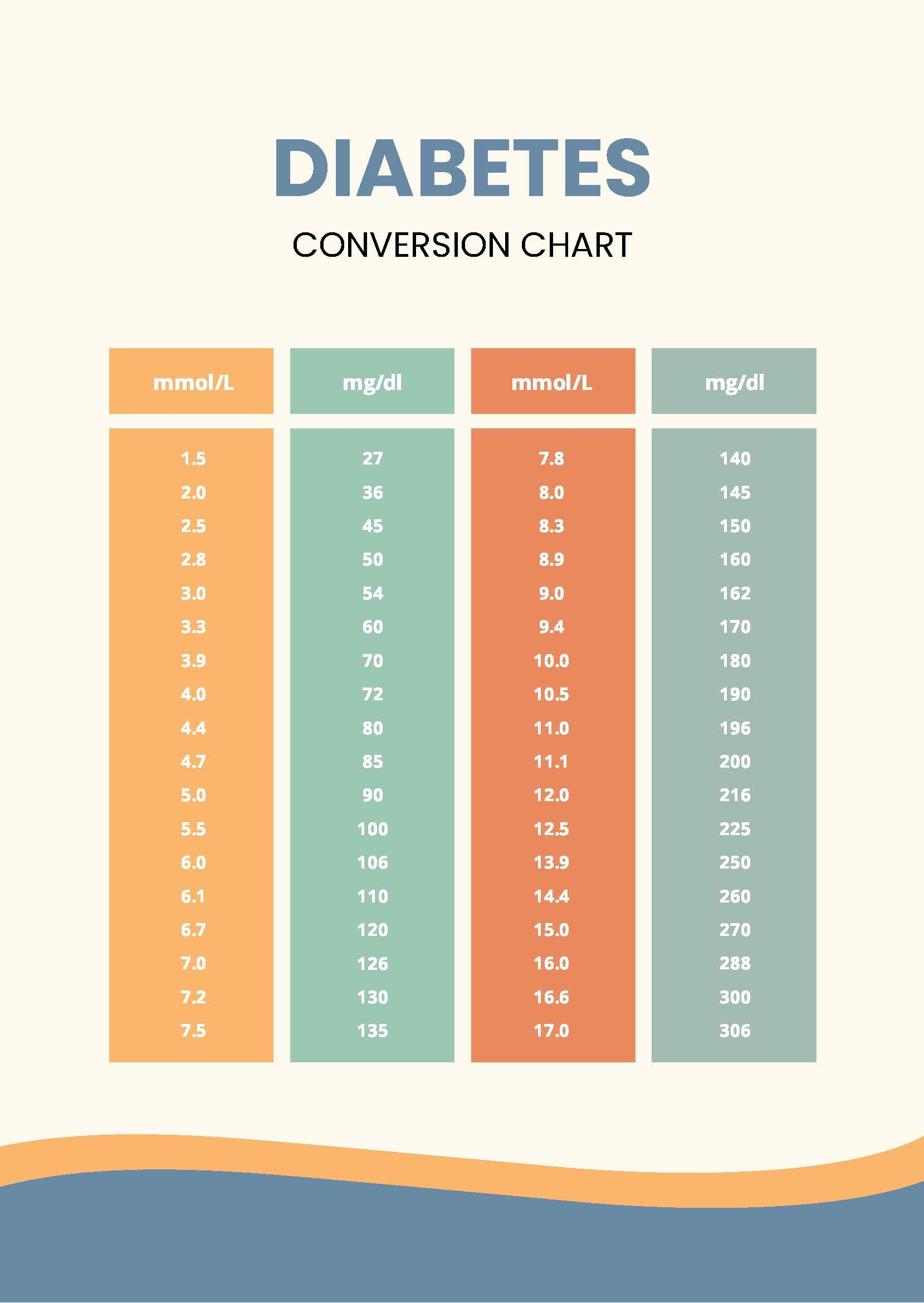 Diabetes Conversion Chart In PDF Download Template