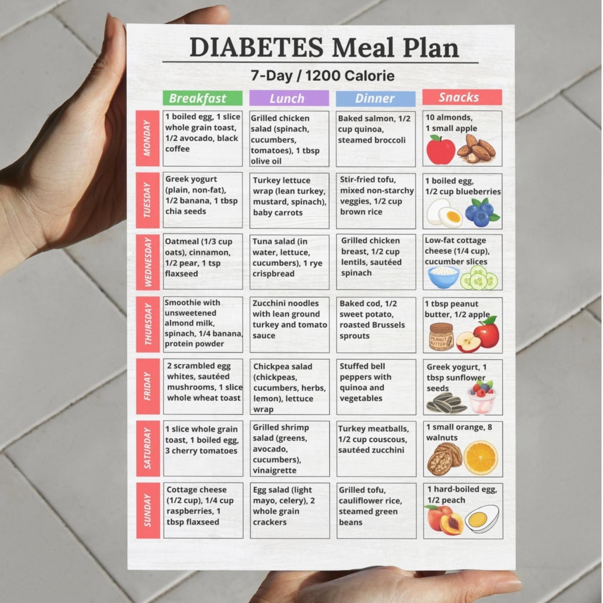 Diabetes Meal Plan Printable 7 Day 1200 Calorie Menu Low Glycemic Foods PDF Diabetic Grocery List Diabetic Food List Low Carb Foods Etsy Ireland