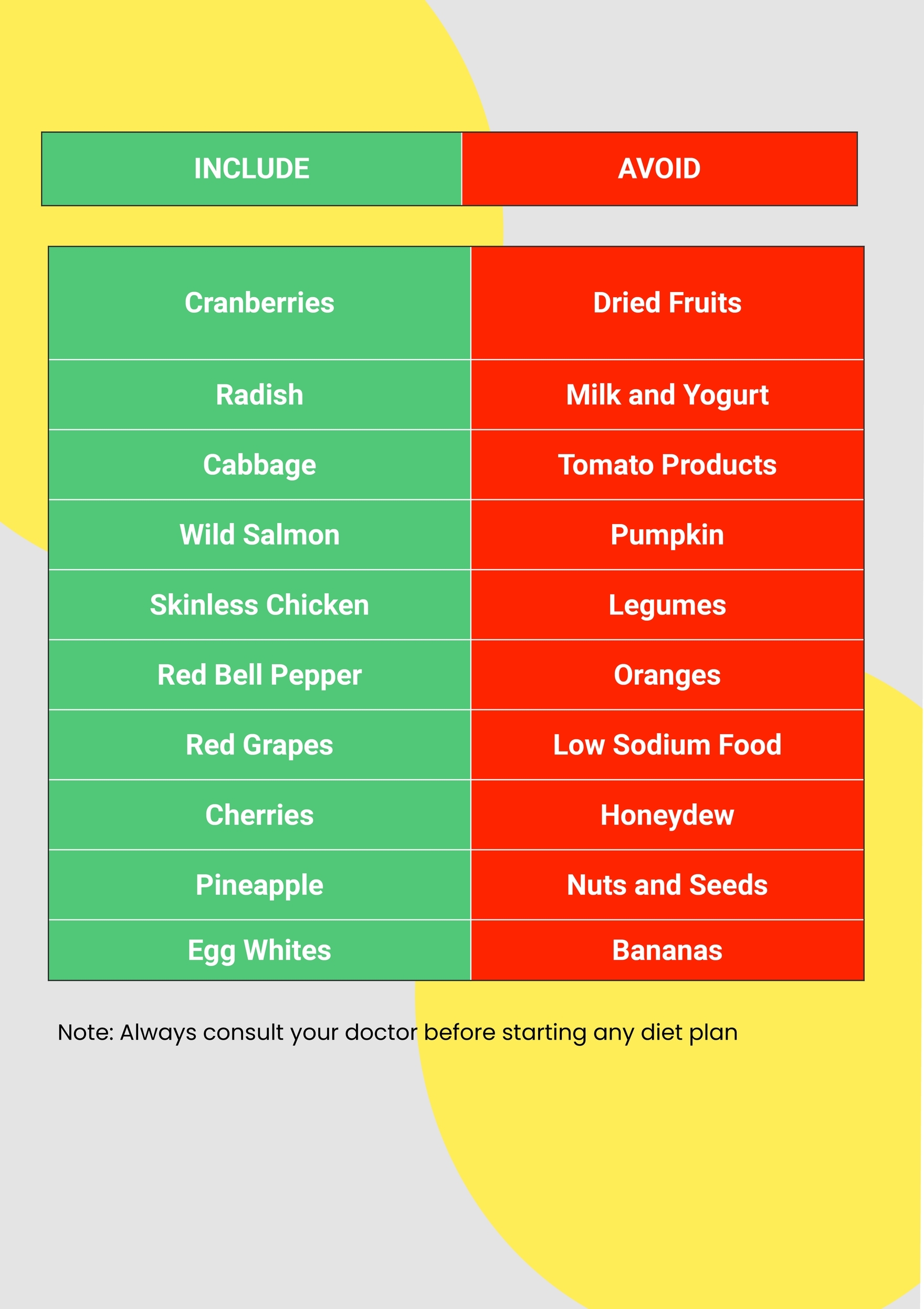 Printable Diet Chart