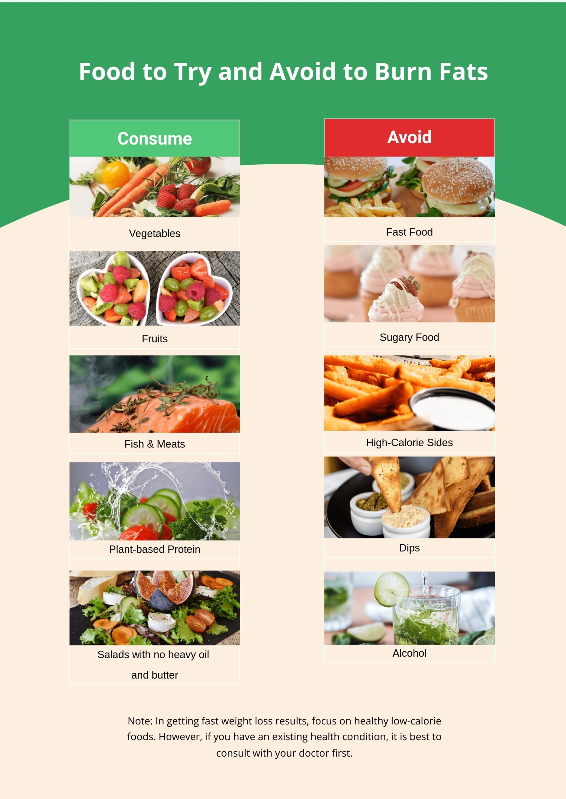 Diet Food Chart For Weight Loss
