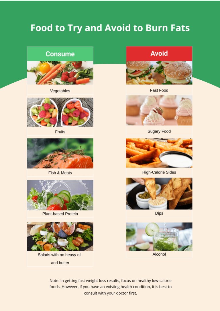 Diet Chart For Weight Loss In Illustrator PDF Download Template
