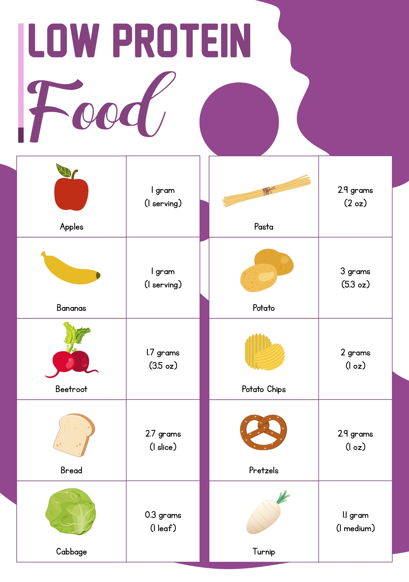 Printable Low Fat Food Chart