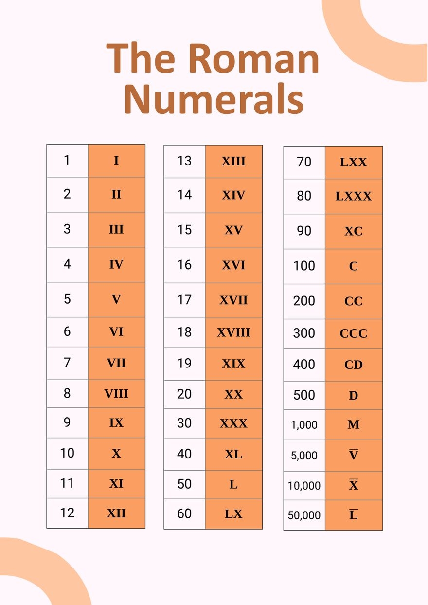 Digital Roman Numerals Chart In Illustrator PDF Download Template Digital Roman Numerals Chart In Illustrator PDF Download Template