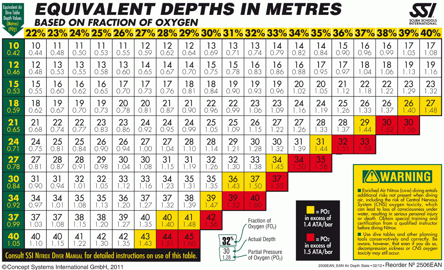 Dipsie Divers Walker Downriggers Deeper Diver Size 4 Clear Trolling Diver Dipsy Diver Dipsie Divers Walker Downriggers Deeper Diver Size 4 Clear Trolling Diver Dipsy Diver