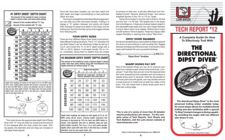 Dipsy Diver Depth Chart And Information UPangler