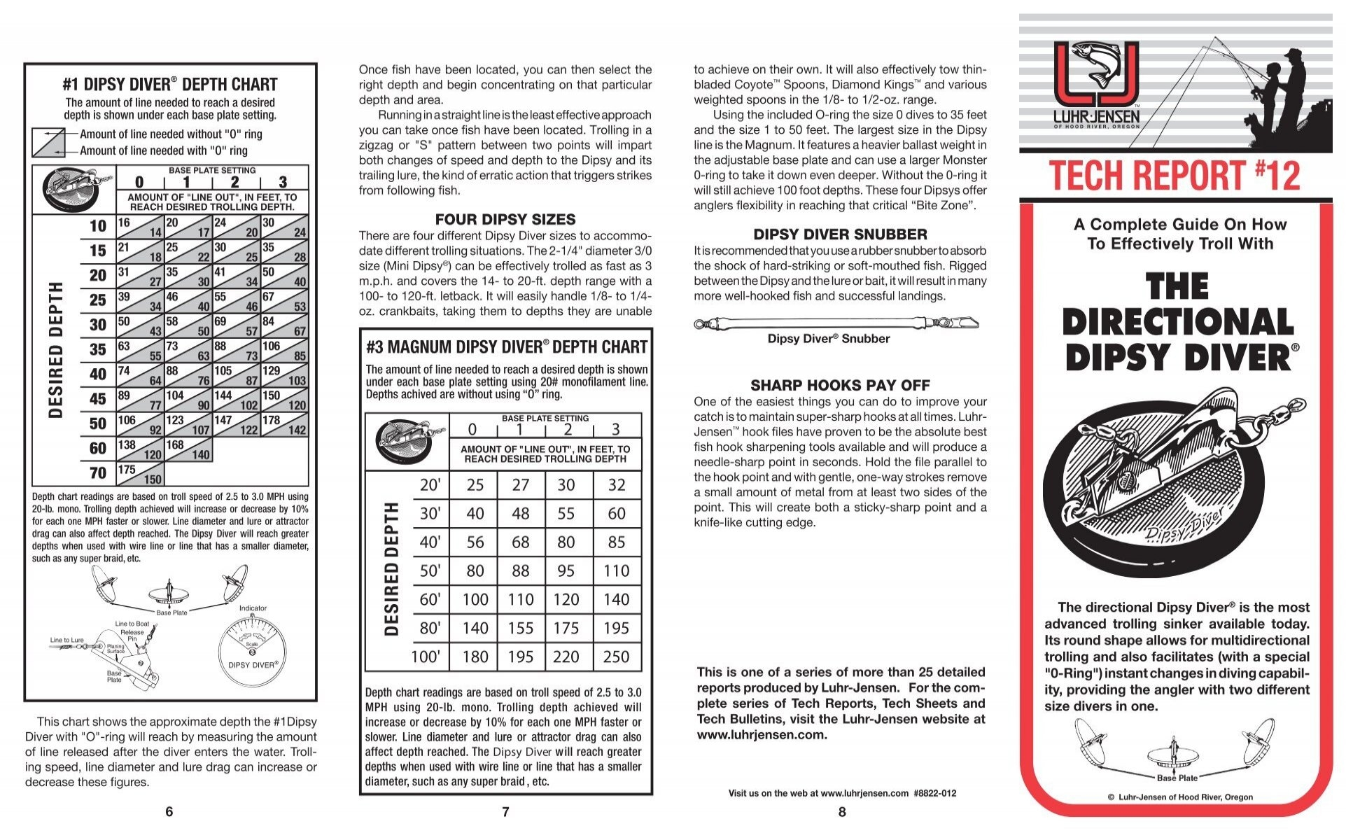 Dipsy Diver Depth Chart And Information UPangler Dipsy Diver Depth Chart And Information UPangler