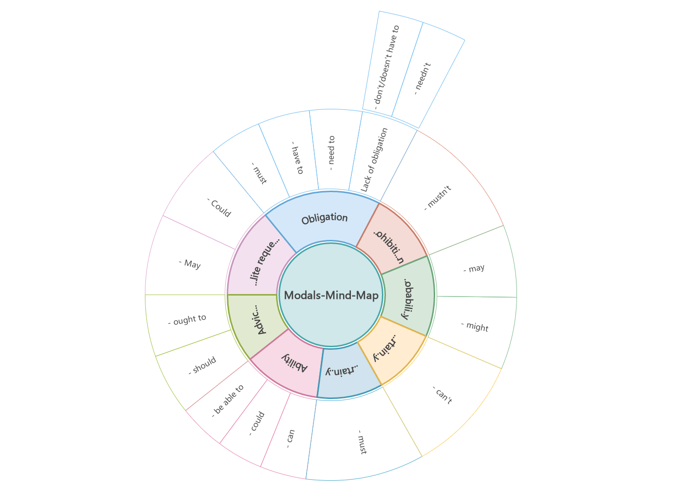 Discover The Top 8 Popular Types Of Thinking Maps Discover The Top 8 Popular Types Of Thinking Maps