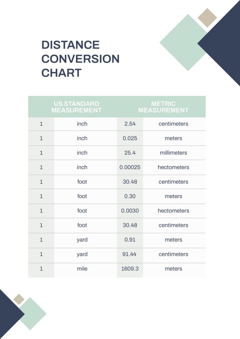 Distance Conversion Chart In PDF Download Template