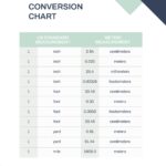 Distance Conversion Chart In PDF Download Template