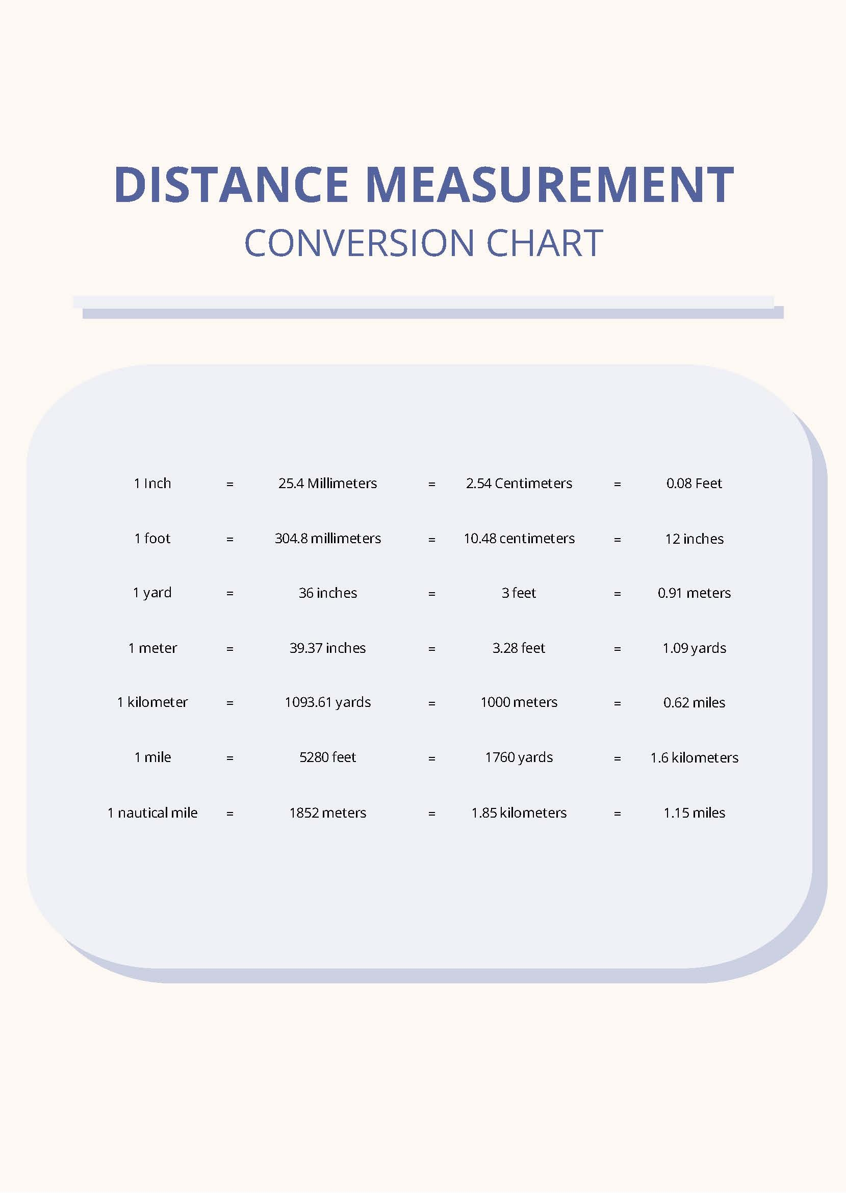 Distance Measurement Conversion Chart In PDF Download Template