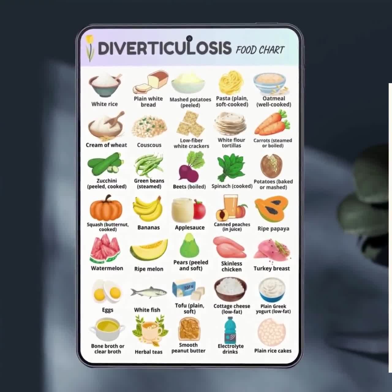 Printable Diverticulosis Food Diverticulitis Food Chart