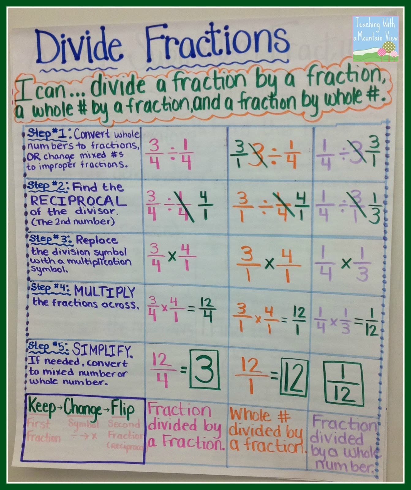Dividing Fractions Anchor Chart Game Freebie And Math Journal Teaching With A Mountain View Dividing Fractions Anchor Chart Game Freebie And Math Journal Teaching With A Mountain View