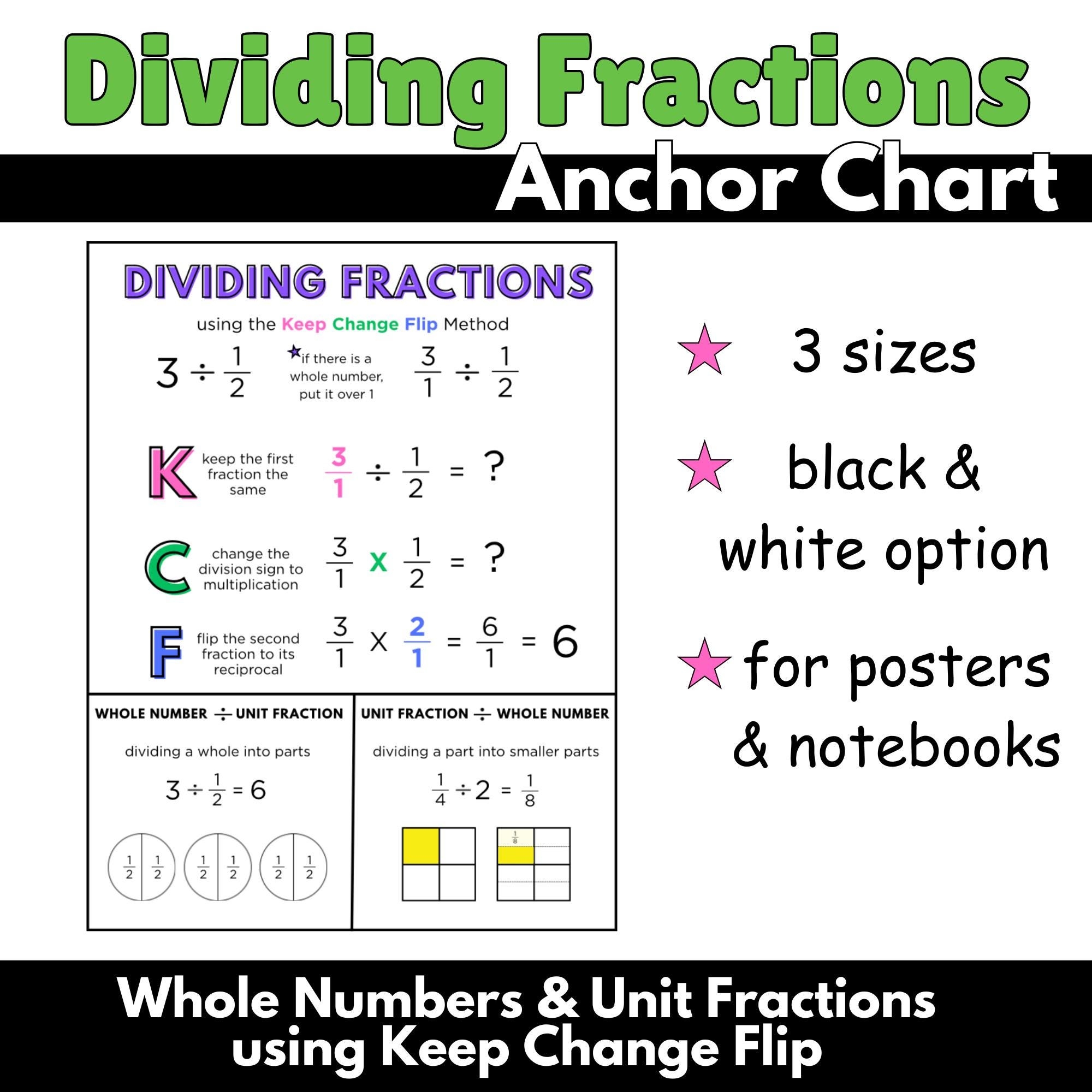 Dividing Fractions Anchor Chart keep Change Flip Method Math Notebook Etsy Dividing Fractions Anchor Chart keep Change Flip Method Math Notebook Etsy