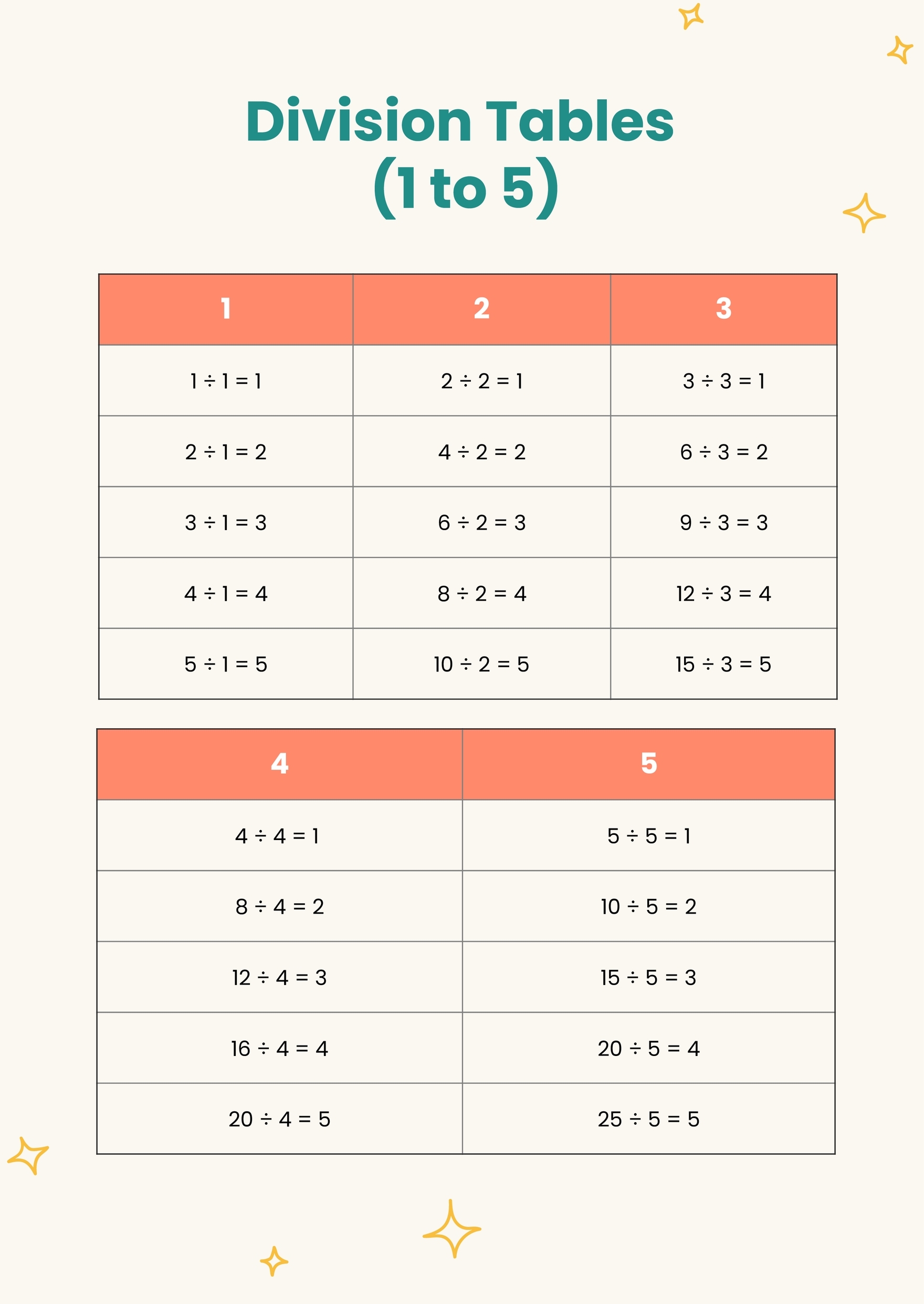 Division Table 1-10 Chart Printable