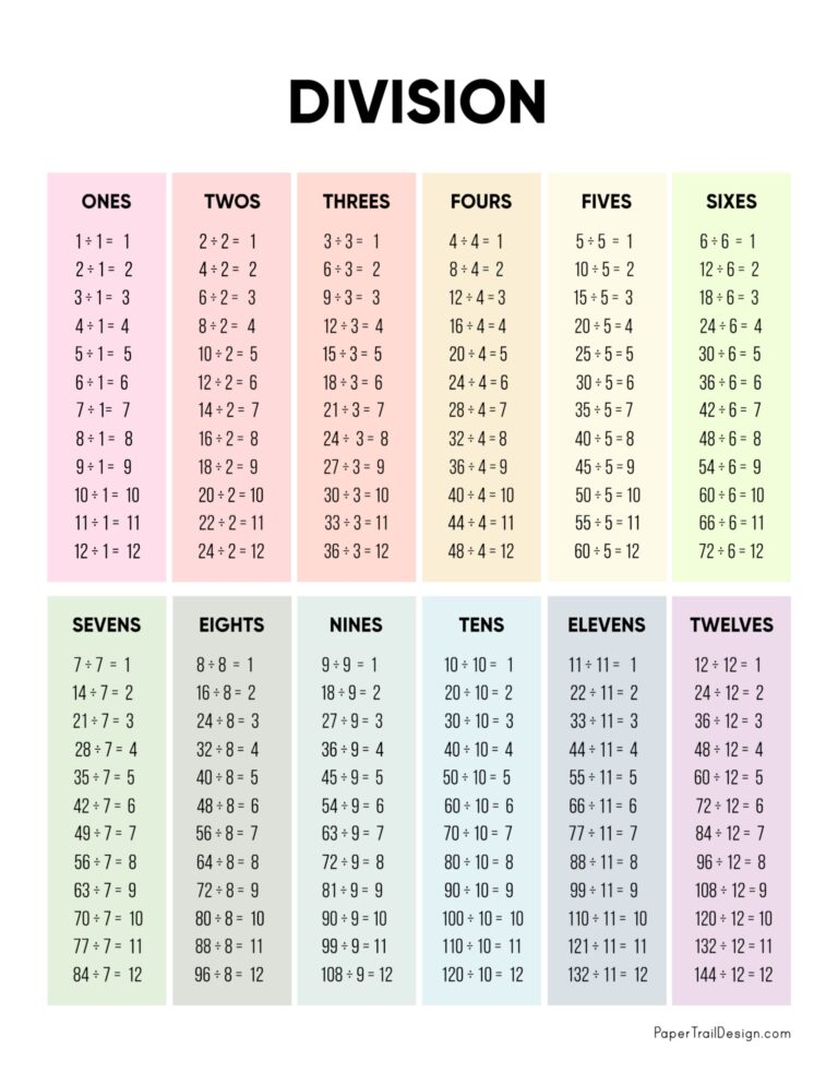 Division Chart Printable Paper Trail Design