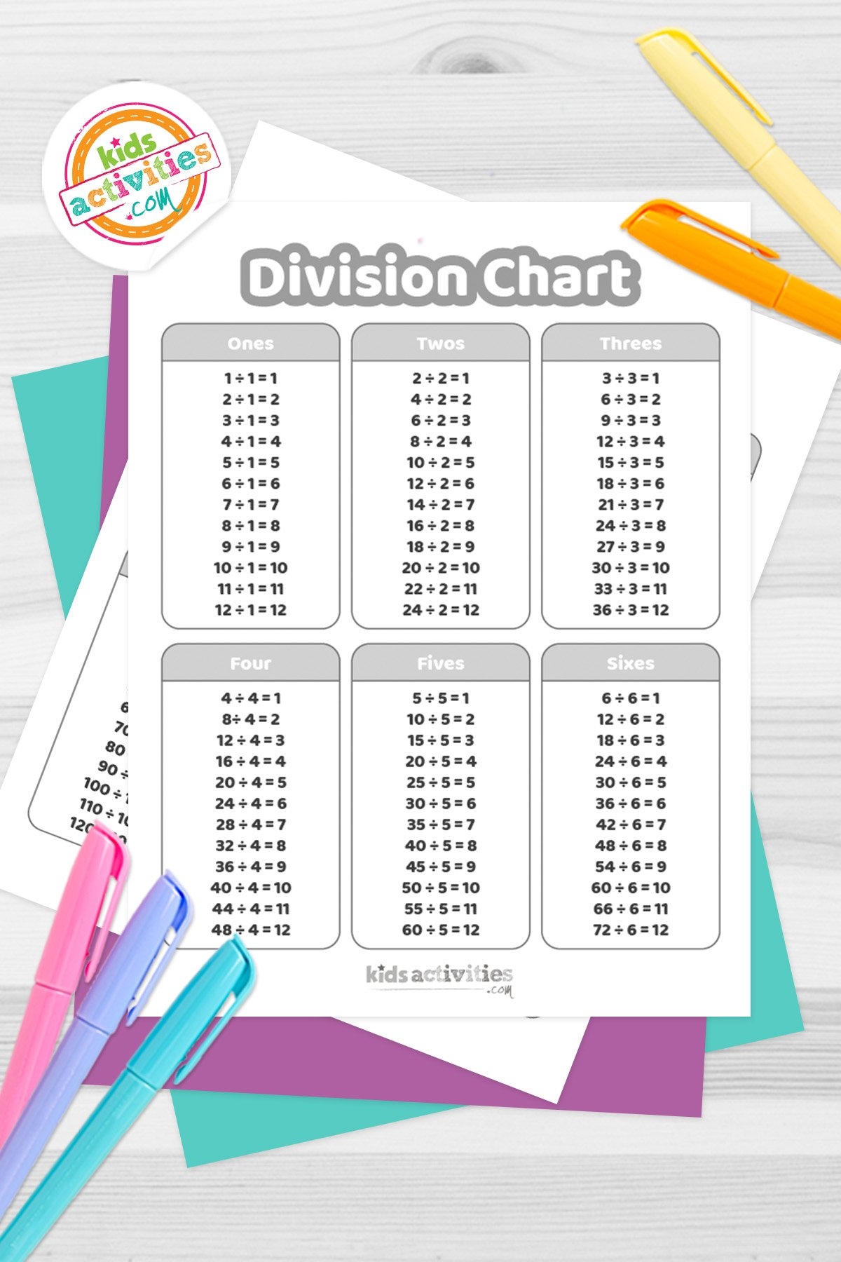 Printable Division Chart 1-12